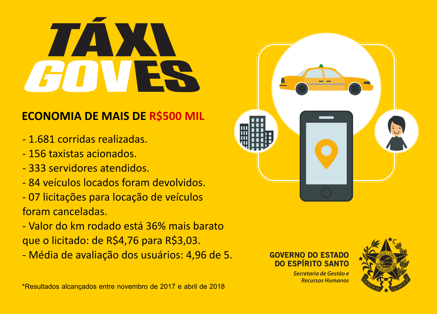 táxigoves_resultados